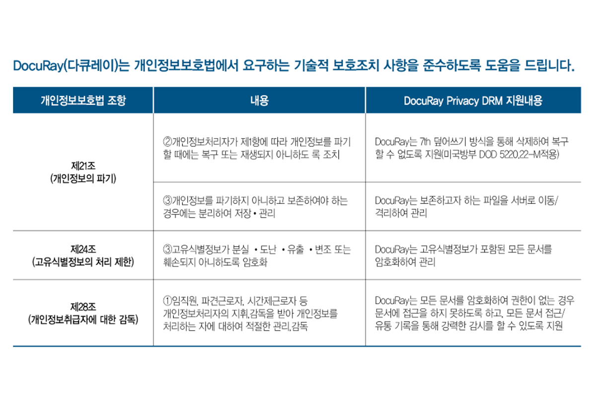 DocuRay 추천 대상