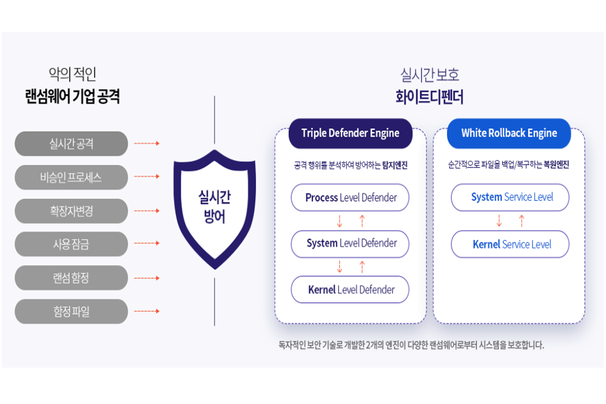 WhiteDefender Anti-Ransomware